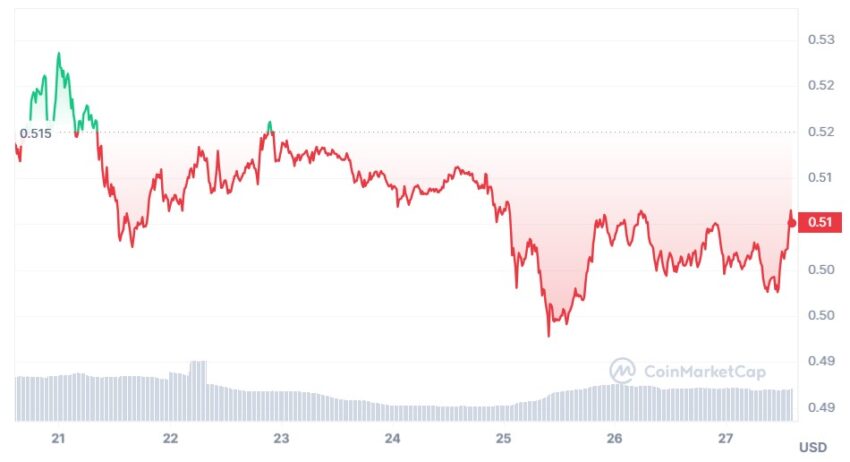 xrp cours