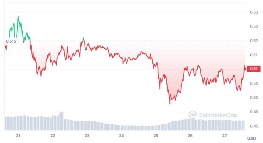 xrp cours