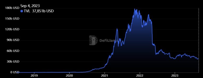 TVL DeFi