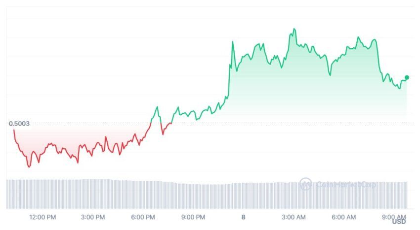 cours xrp
