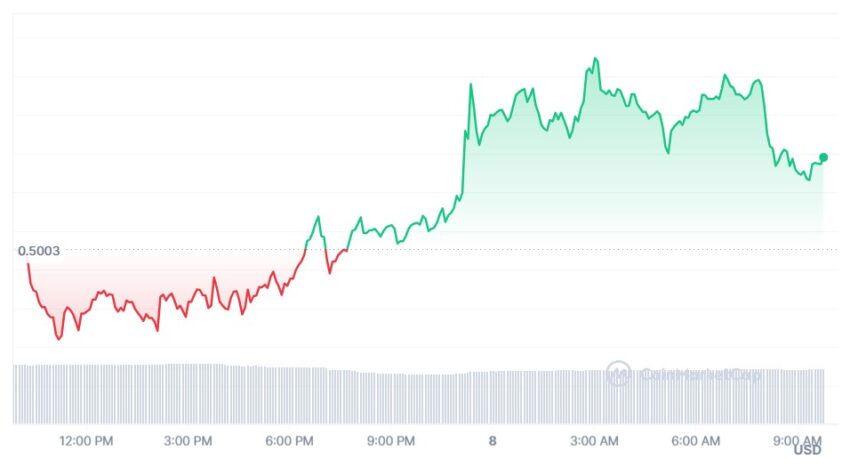 cours xrp