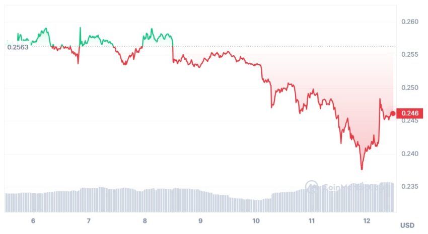 cardano cours