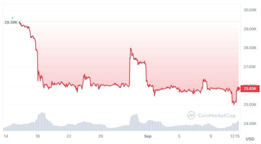 cours bitcoin