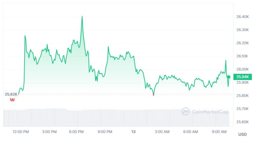 cours bitcoin