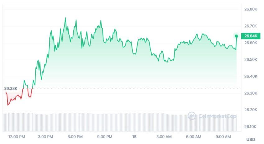 bitcoin cours