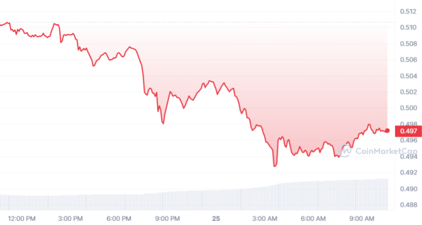cours xrp