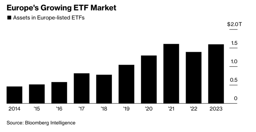 ETF