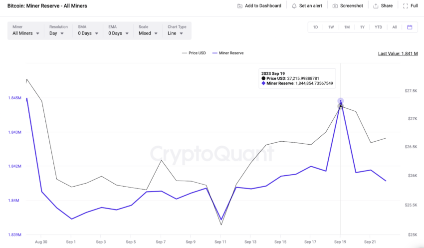 minage bitcoin
