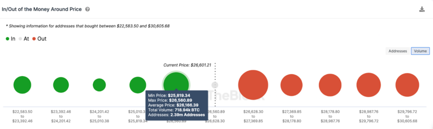 cours bitcoin