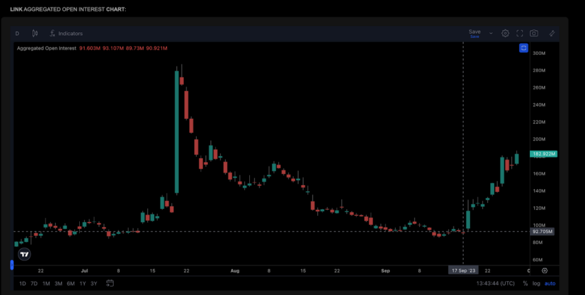 ChainLink