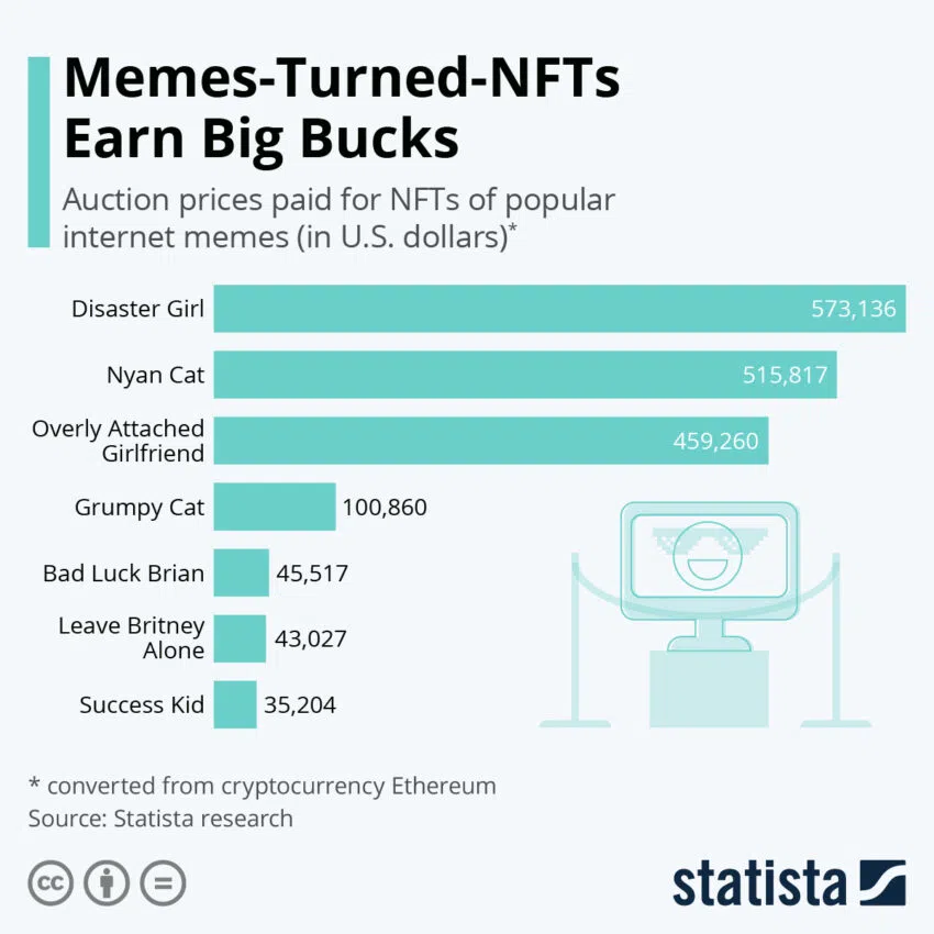 nft