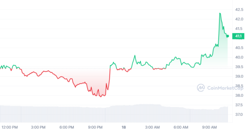 cours Bitcoin SV