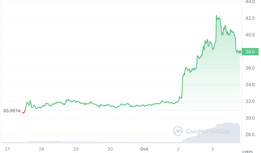 Bitcoin SV