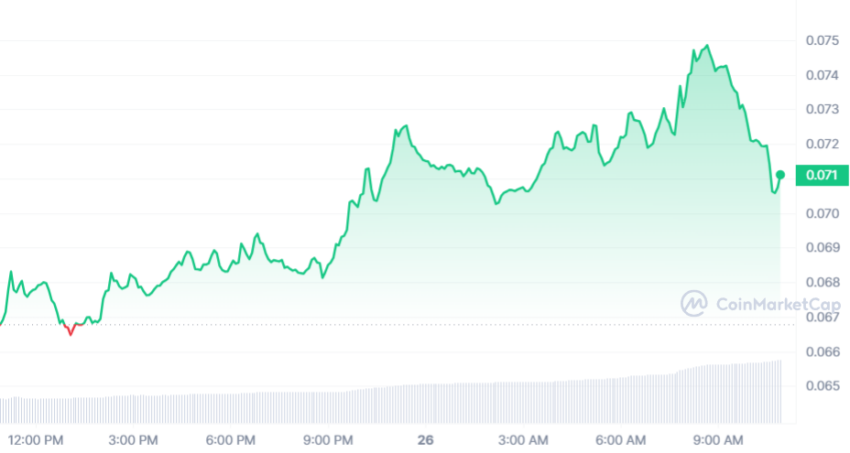 cours dogecoin