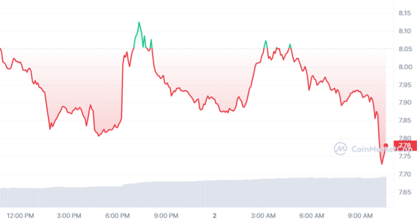 chainlink
