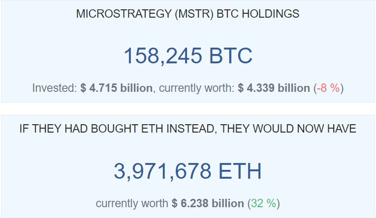 microstrategy bitcoin