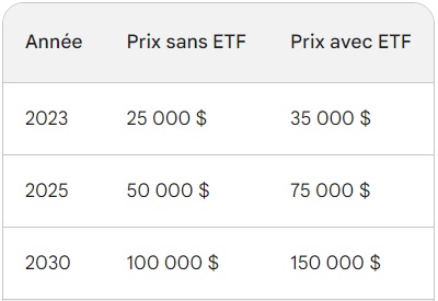 cours du bitcoin