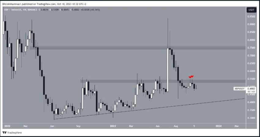 cours xrp