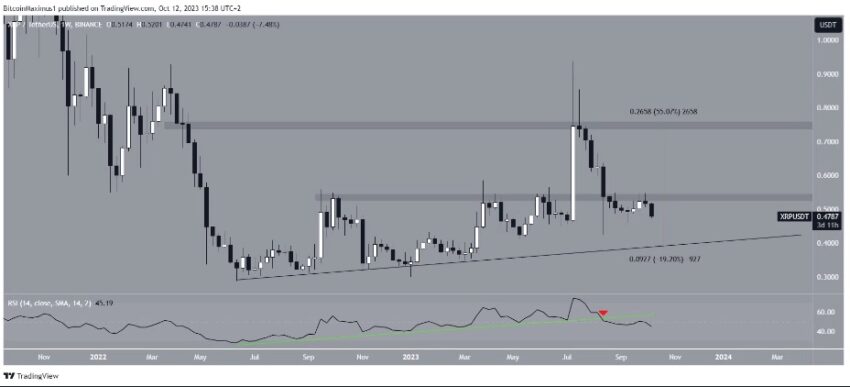 cours xrp