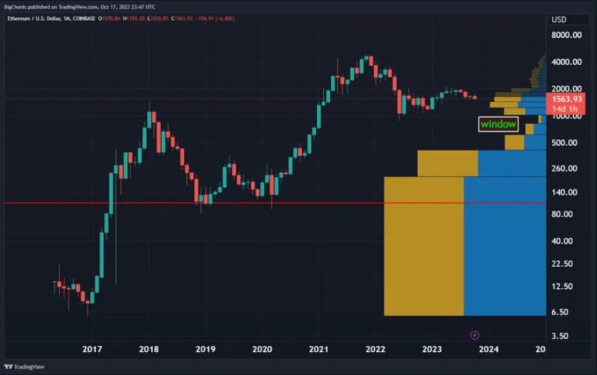 cours ethereum