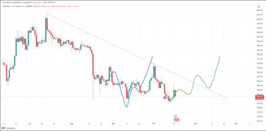 cours ethereum