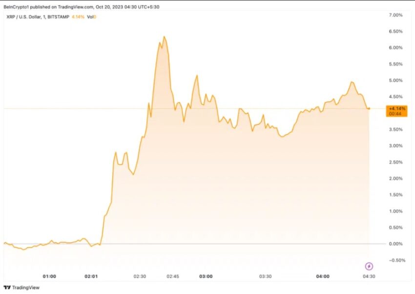 cours xrp