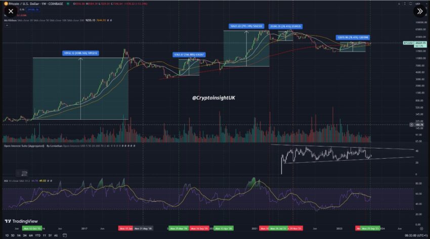 cours bitcoin