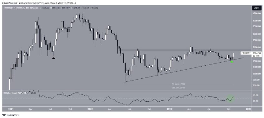 cours ethereum