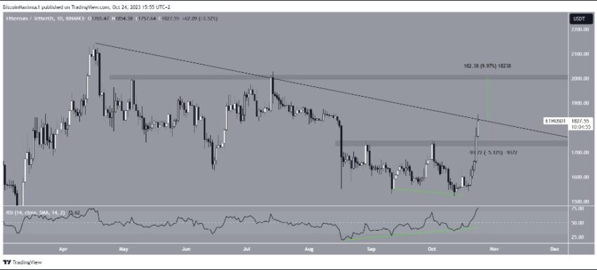 cours Ethereum