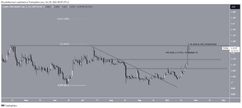 Totalcap crypto