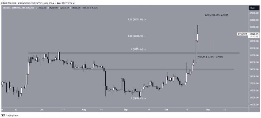 cours bitcoin