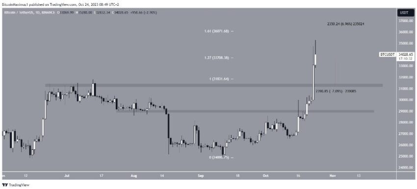 cours bitcoin