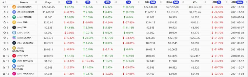 crypto