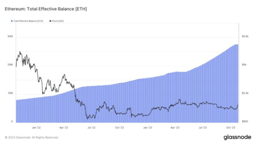 Staking ethereum