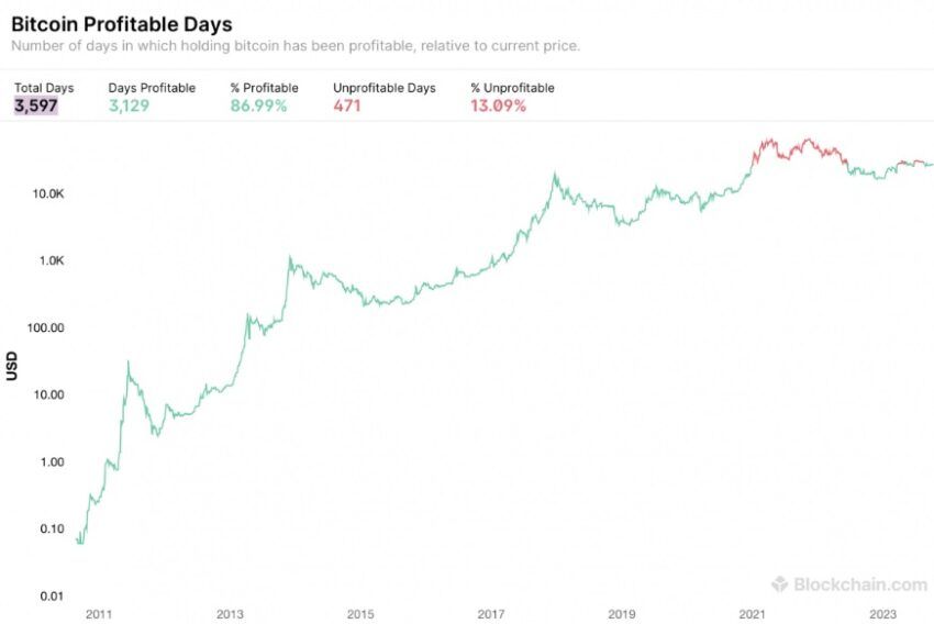 bitcoin