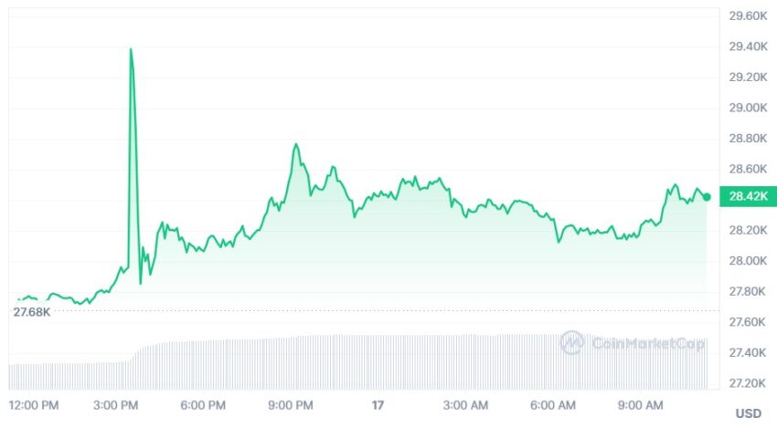 bitcoin cours