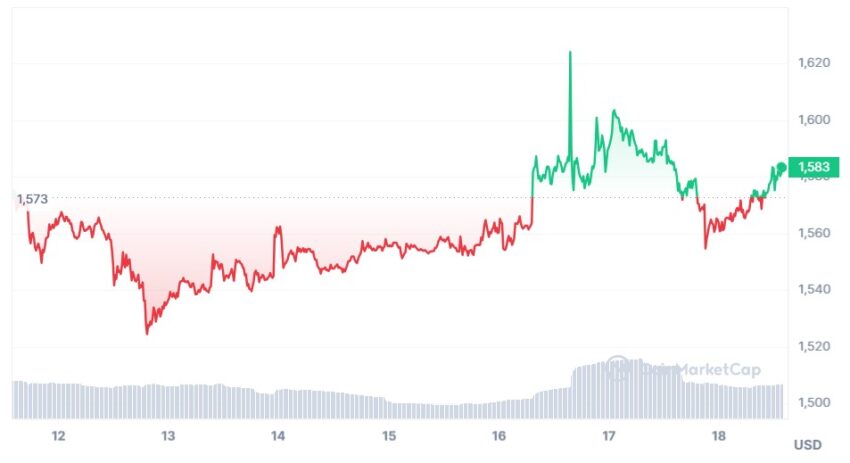ethereum cours