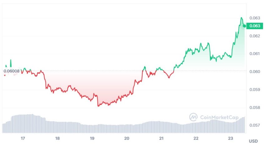 dogecoin cours
