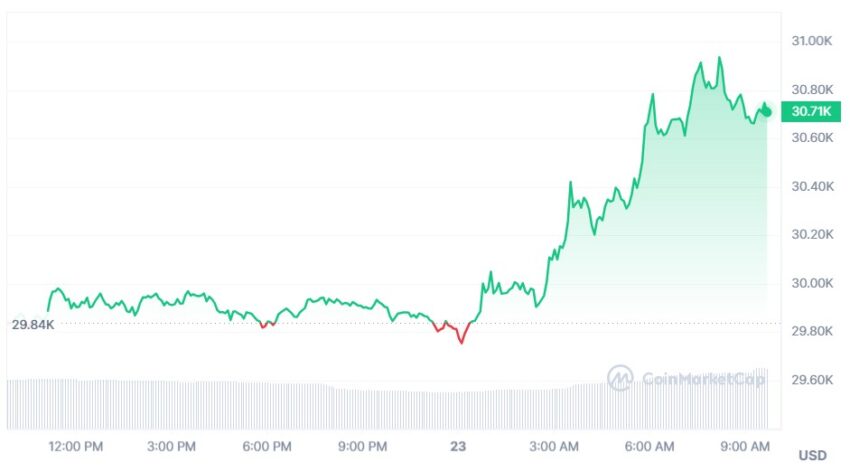bitcoin cours