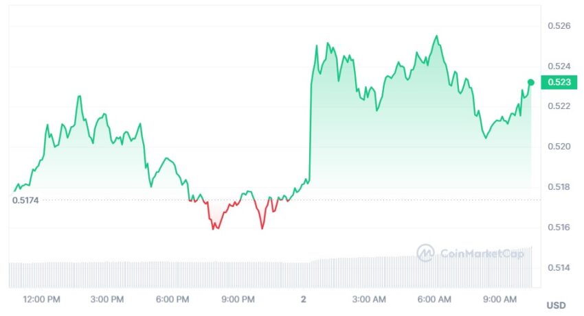 xrp cours