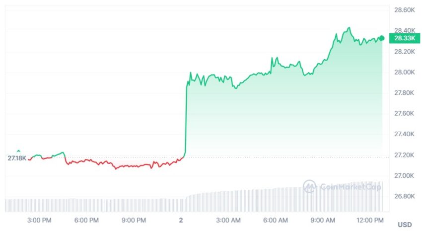 cours bitcoin