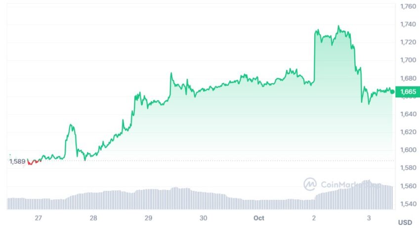 ethereum cours