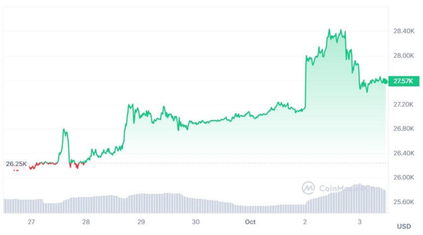 cours du bitcoin
