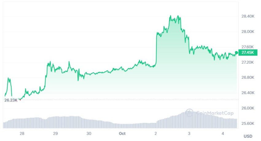bitcoin cours