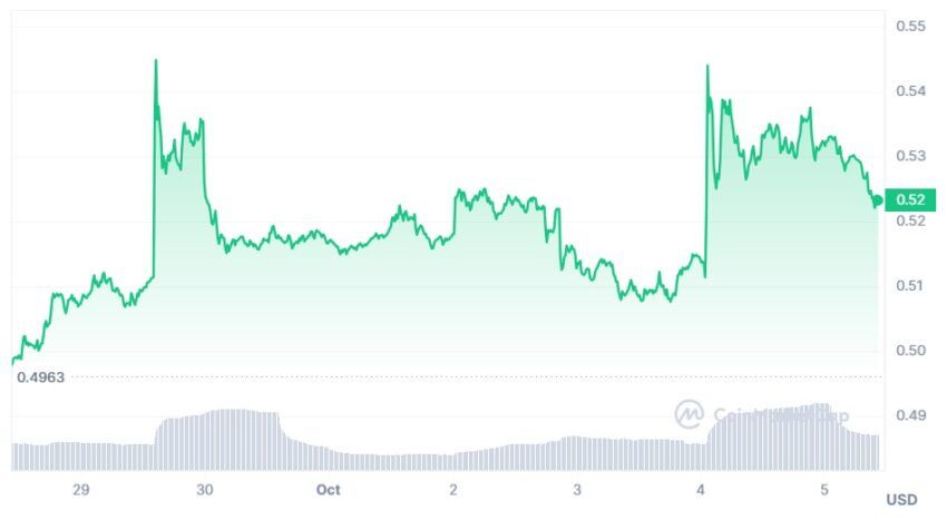 xrp cours
