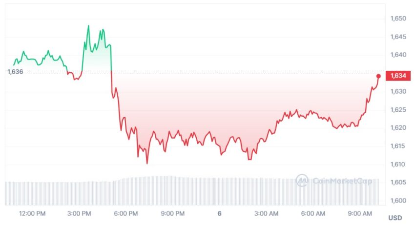 ethereum cours