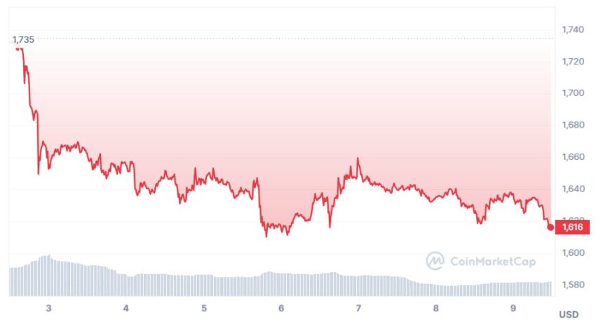 ethereum cours