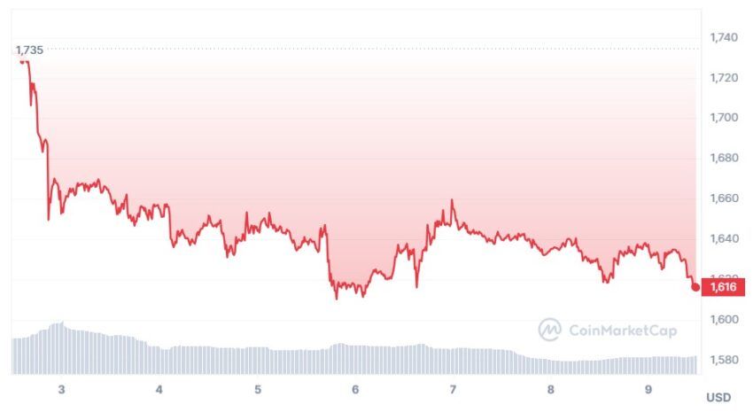 ethereum cours
