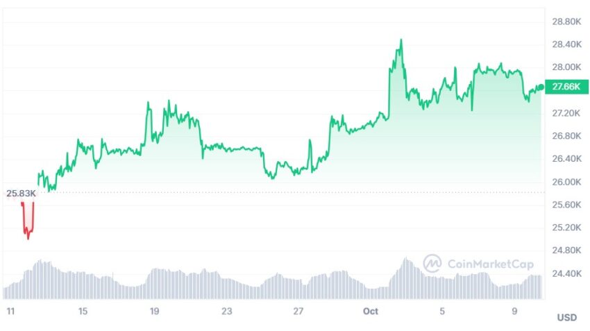 bitcoin cours