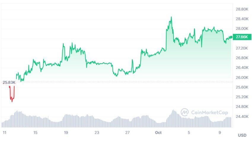 bitcoin cours